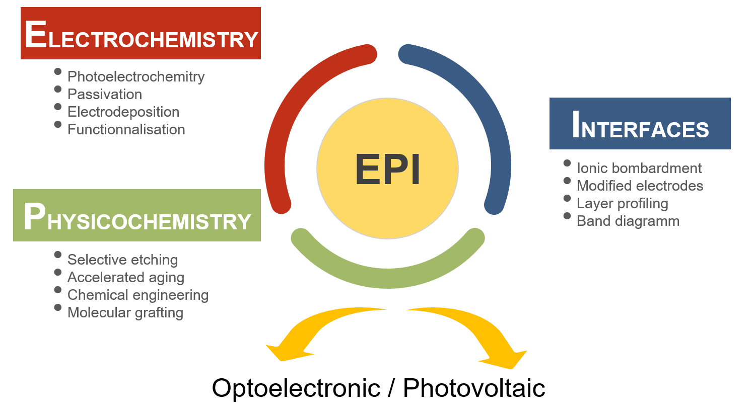 EPI figure