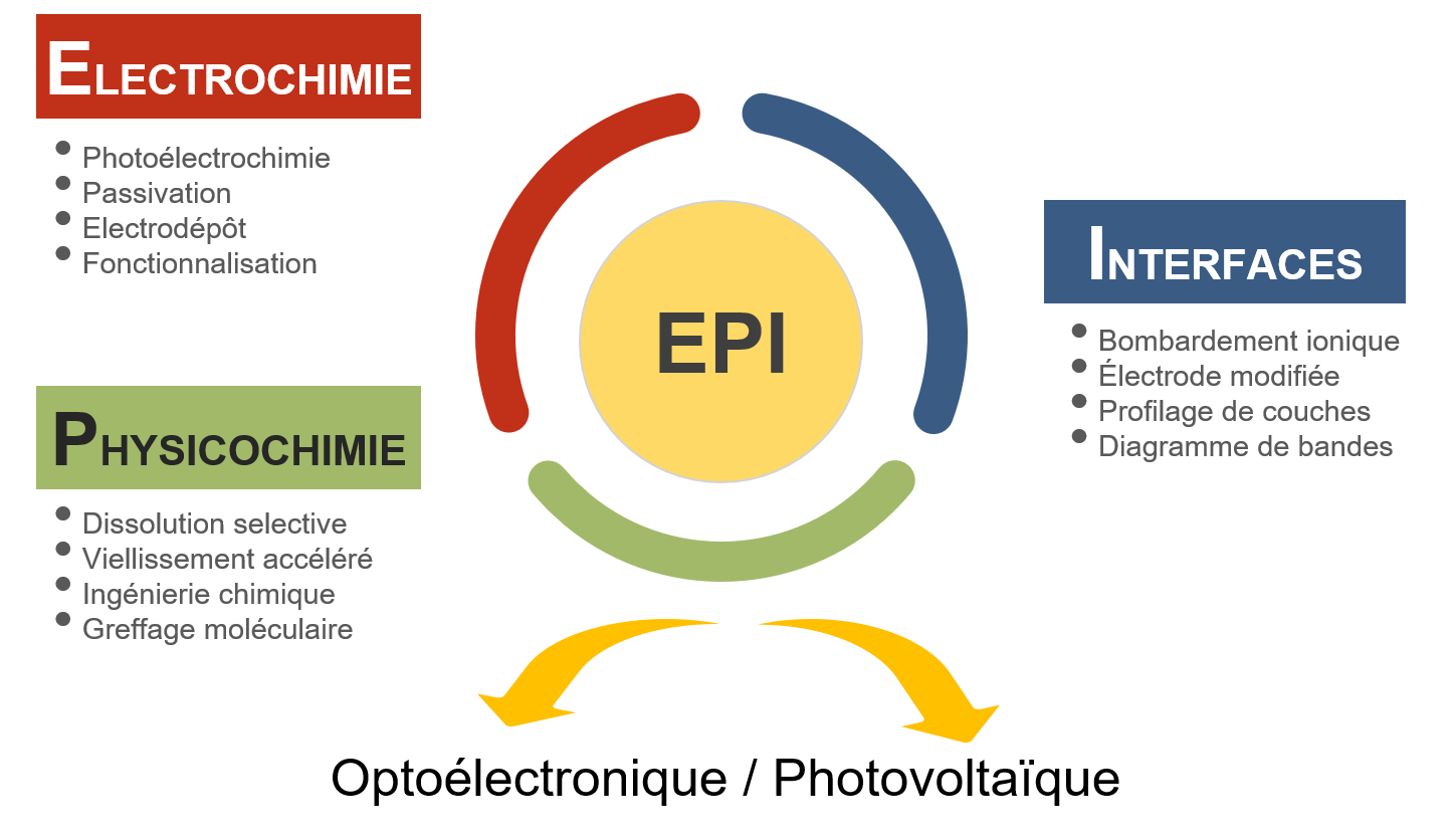 EPI
