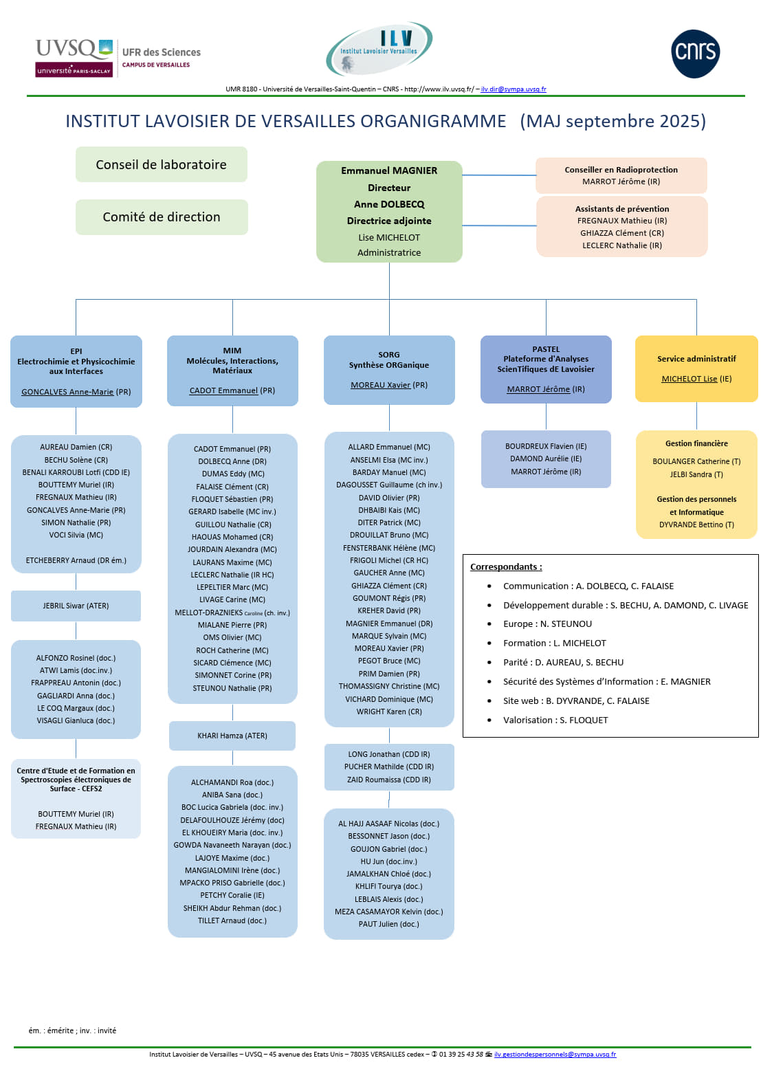 Organigramme de l'ILV