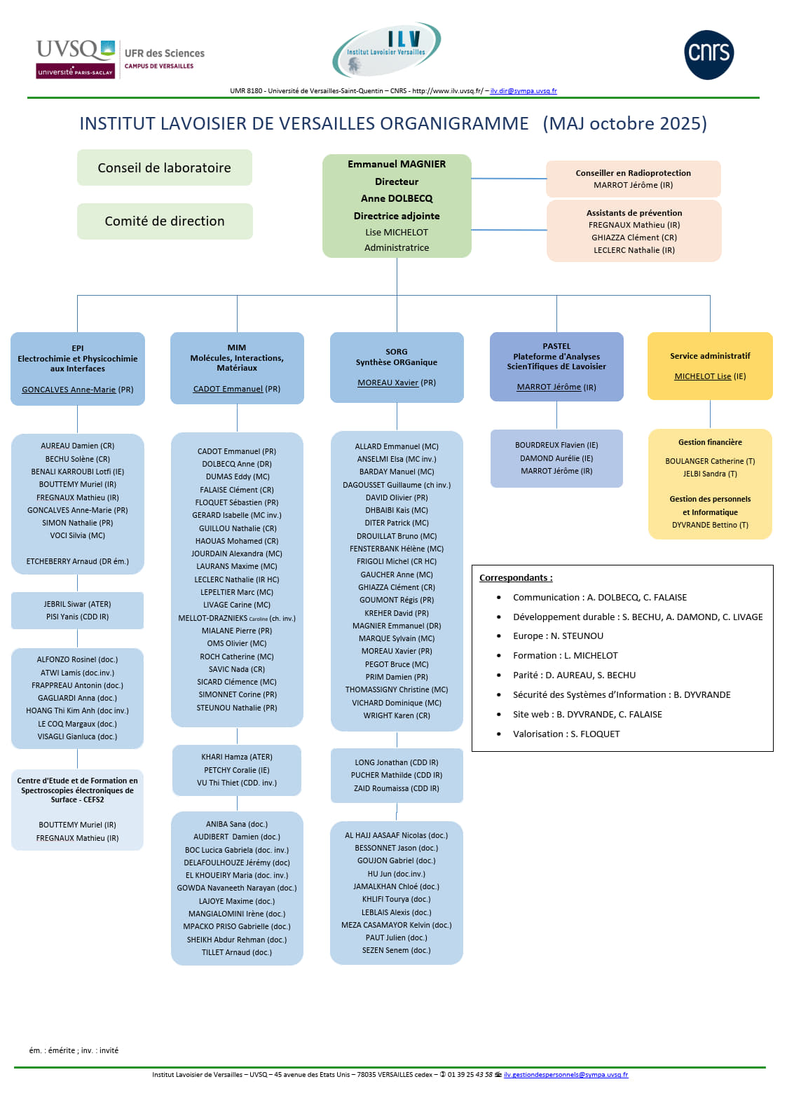 Organigramme de l'ILV - octobre 2025
