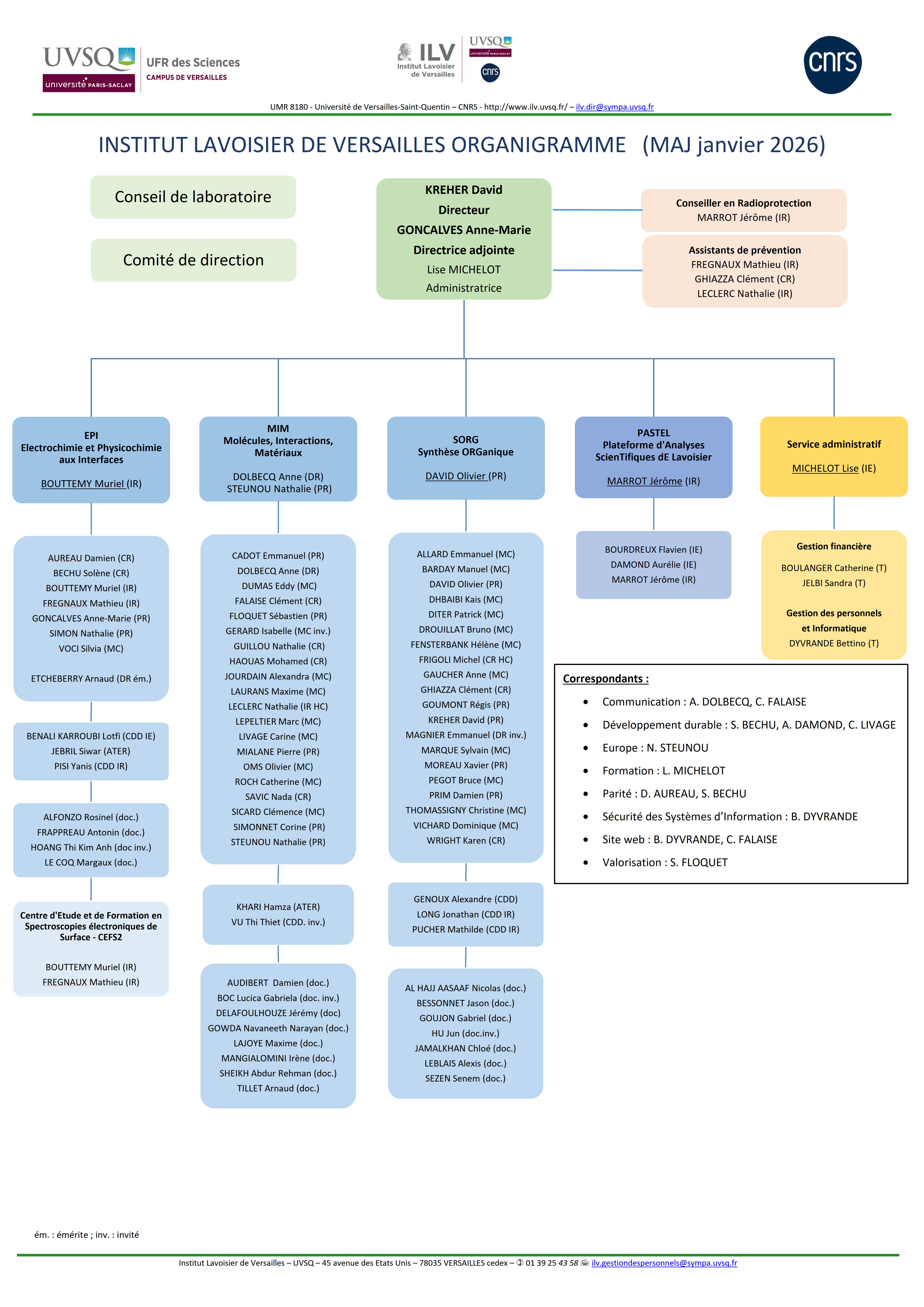 Organigramme de l'ILV