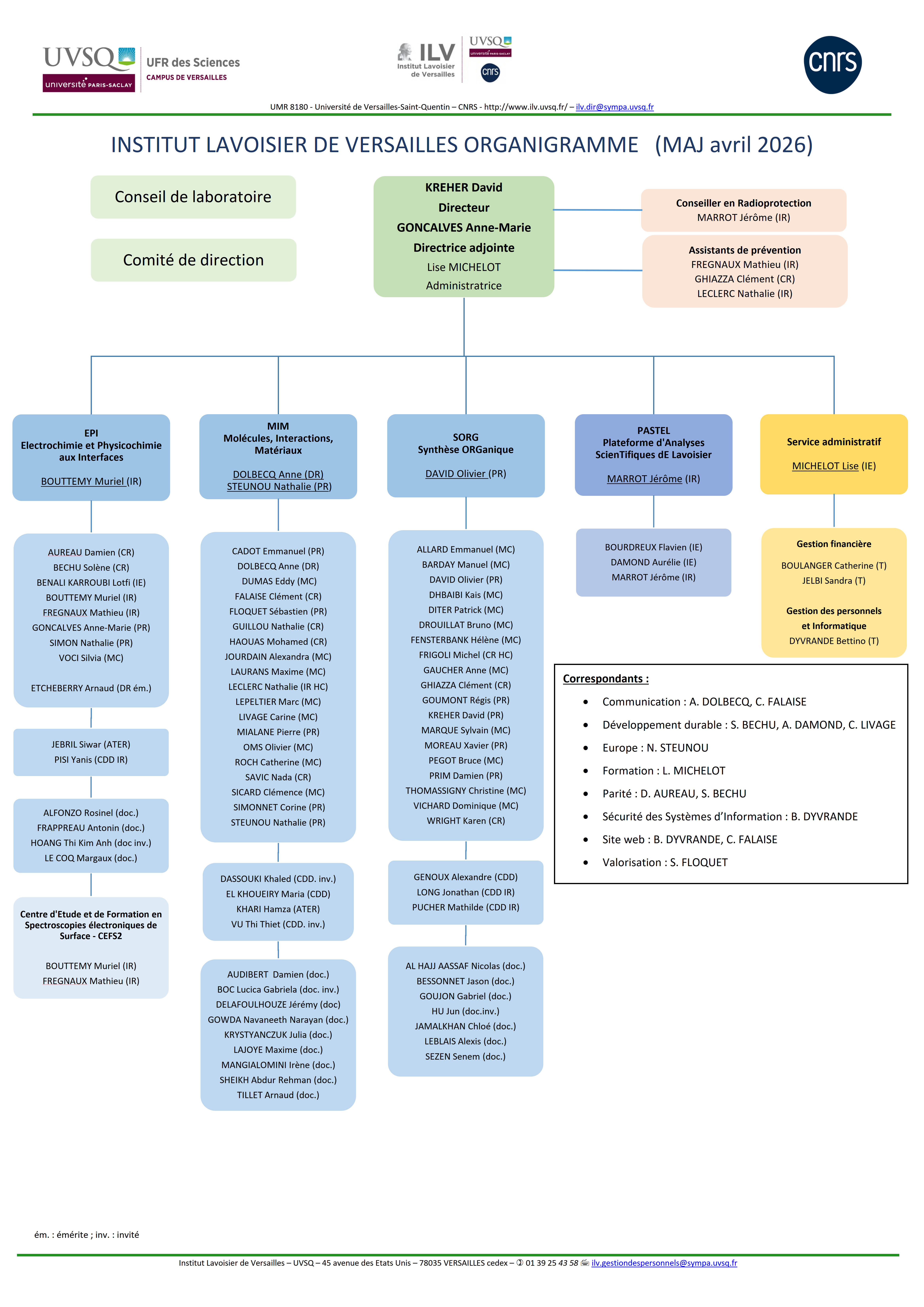 organigramme 2026-04