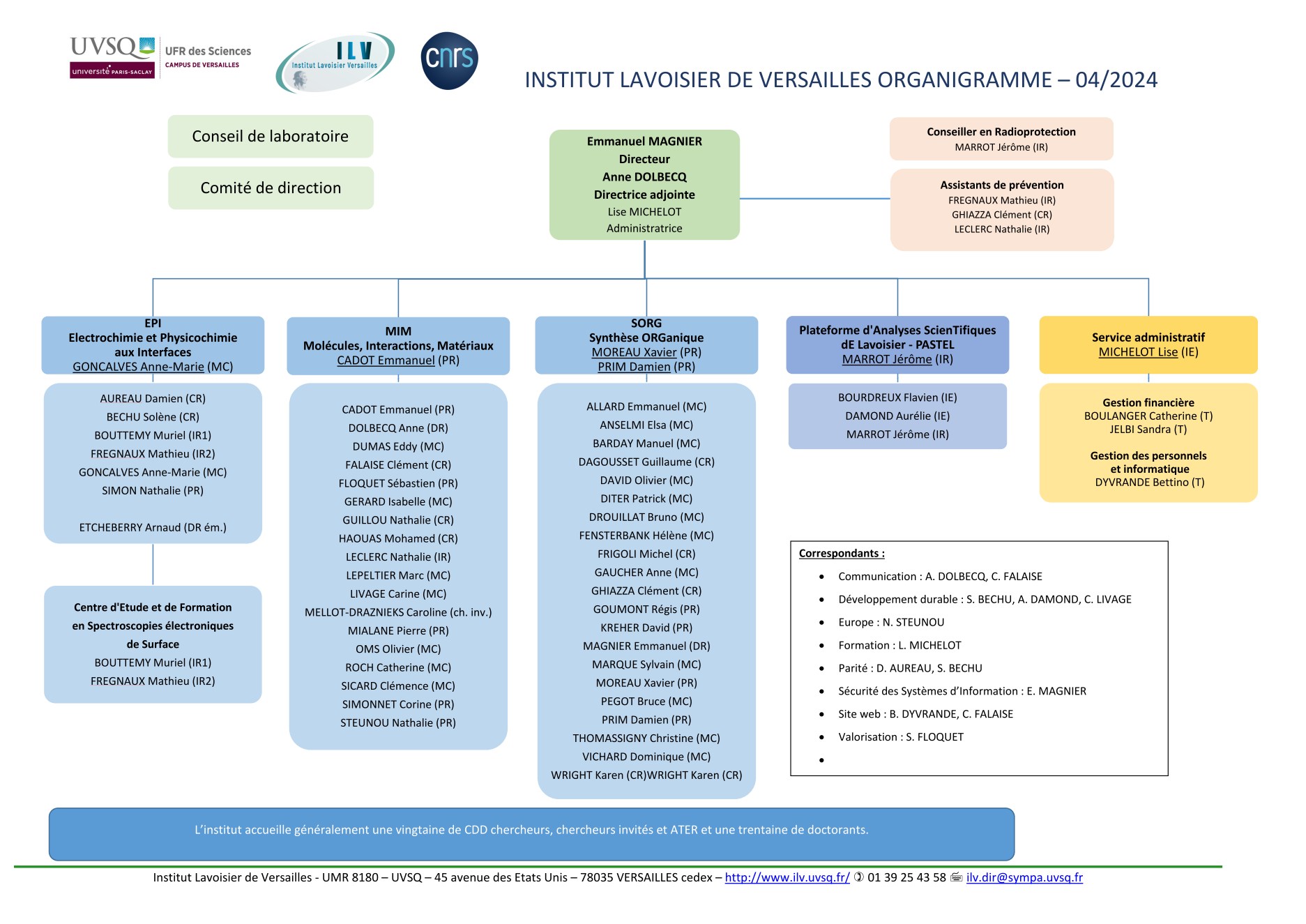 Organigramme ILV