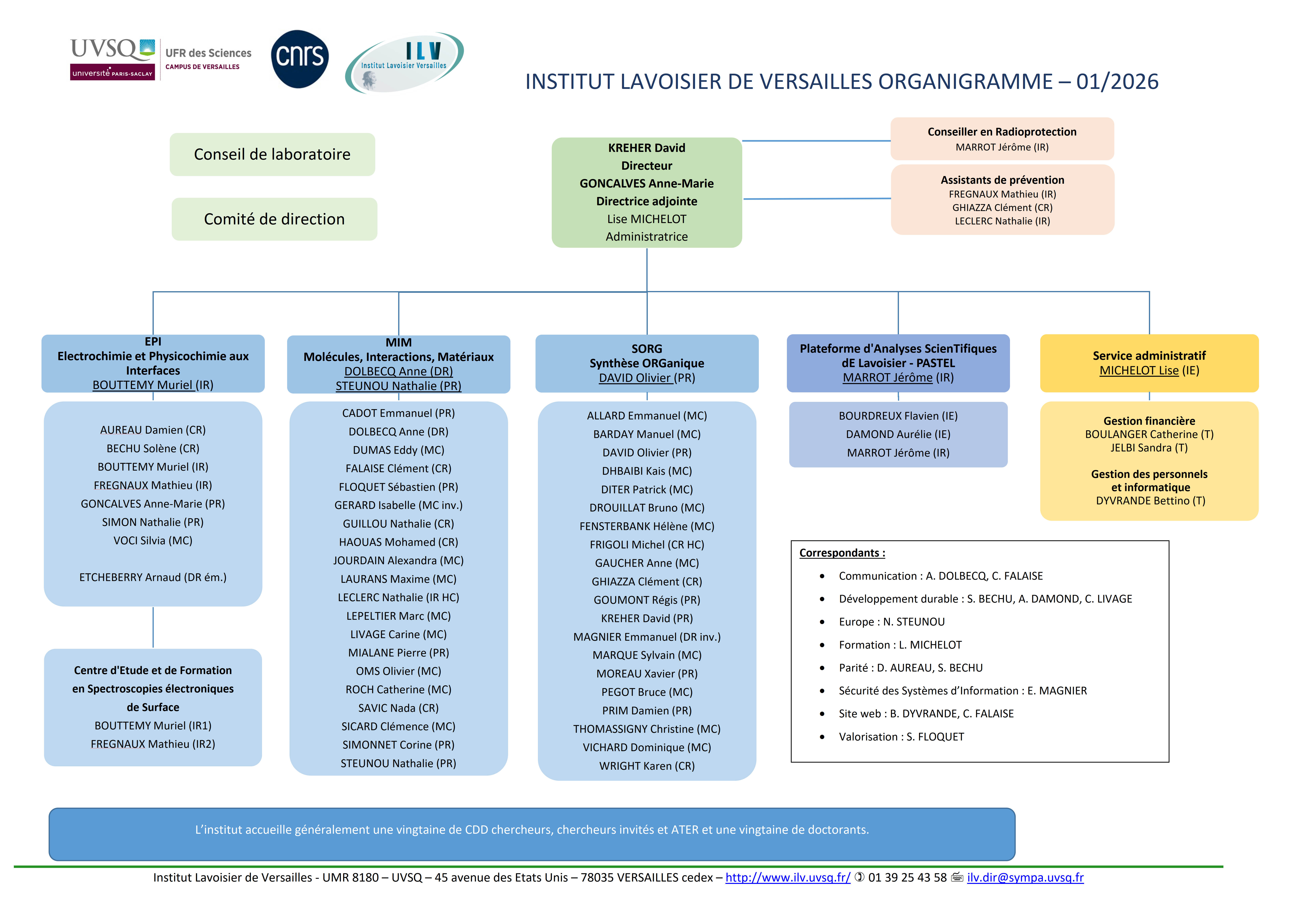 Organigramme de l'ILV