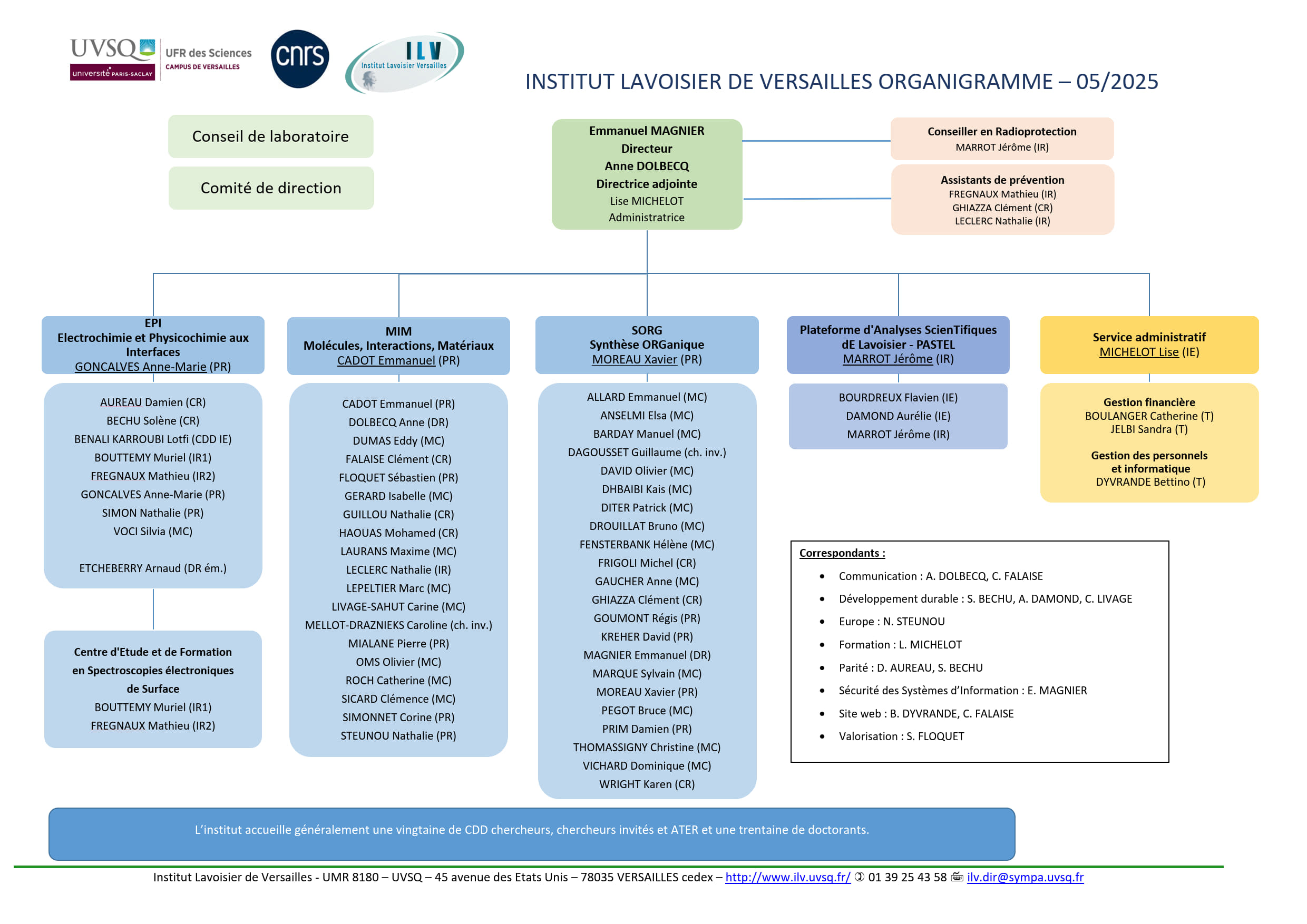 Organigramme de l'ILV