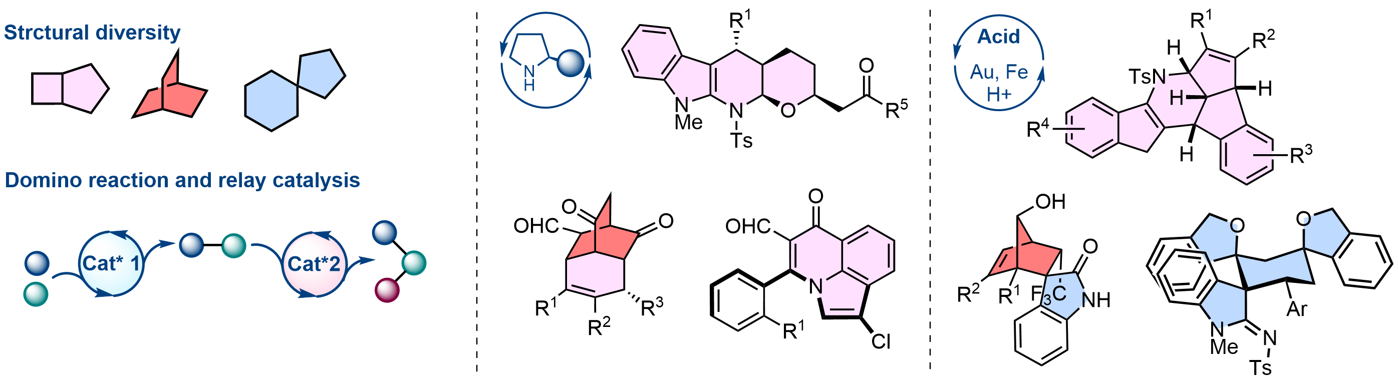 Polycycles