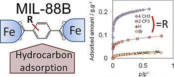 Publications Fluorinated Compounds And Photoinduced Processes Ilv Institut Lavoisier De Versailles