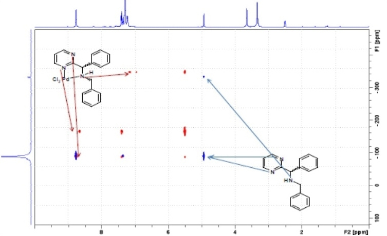 RMN-Différenciation de ligands