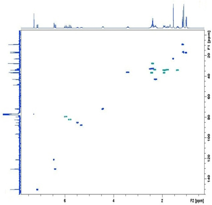 RMN-Spectre 2D HSQC