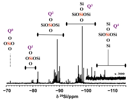 RMN-Spectre aluminosilicates 2