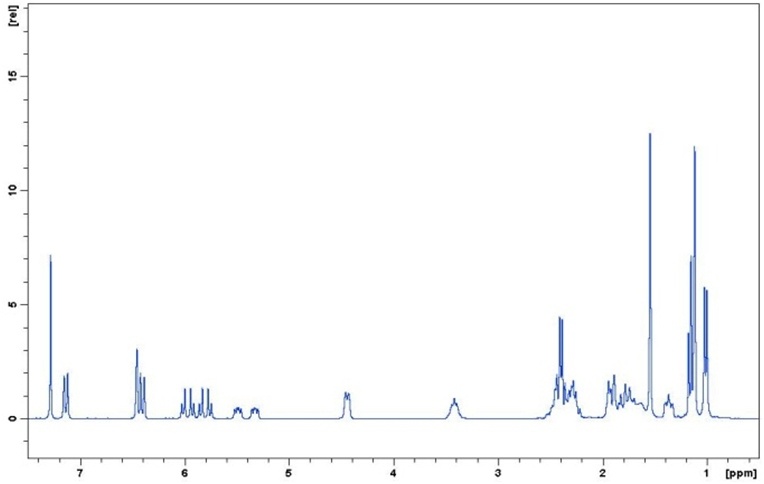 RMN-Spectre proton