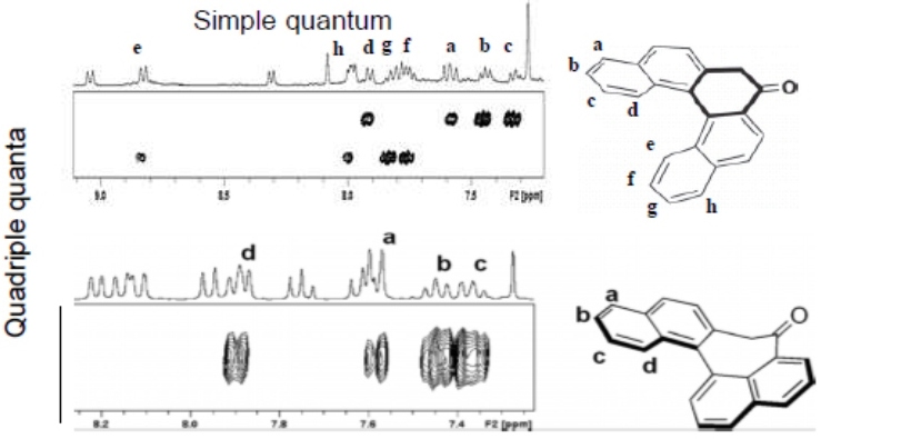 RMN-Structure quantum